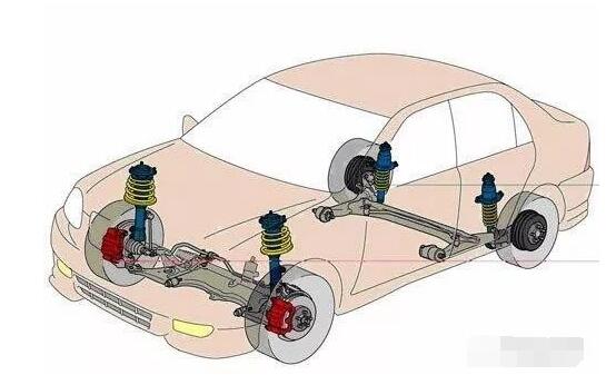 次看懂,汽車懸架基礎(chǔ)知識詳解! 次看懂,汽車懸架基礎(chǔ)知識詳解!